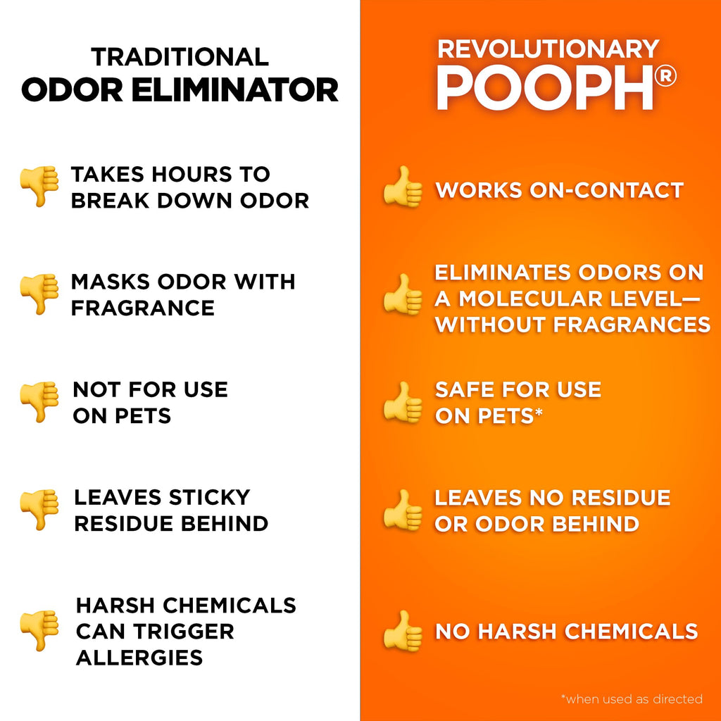 POOPH Kitty Spray Odor Eliminator for Cats | Safe Pet Stain & Urine Remover Spray (16 oz)