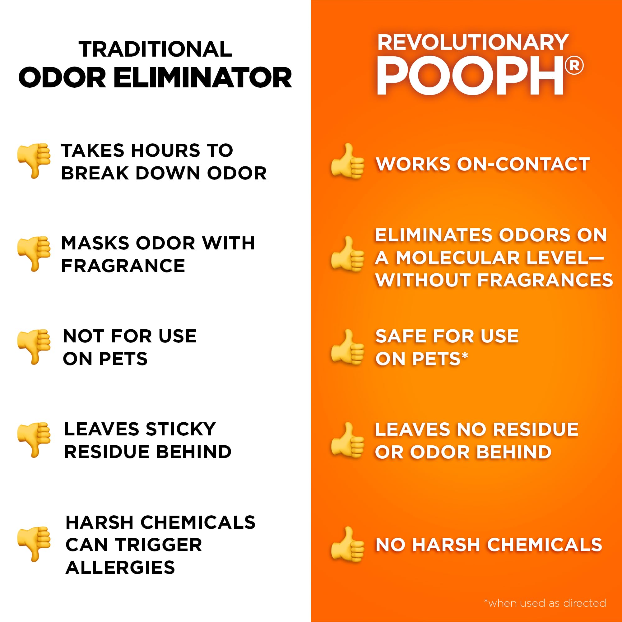 POOPH Kitty Spray Odor Eliminator for Cats | Safe Pet Stain & Urine Remover Spray (16 oz)